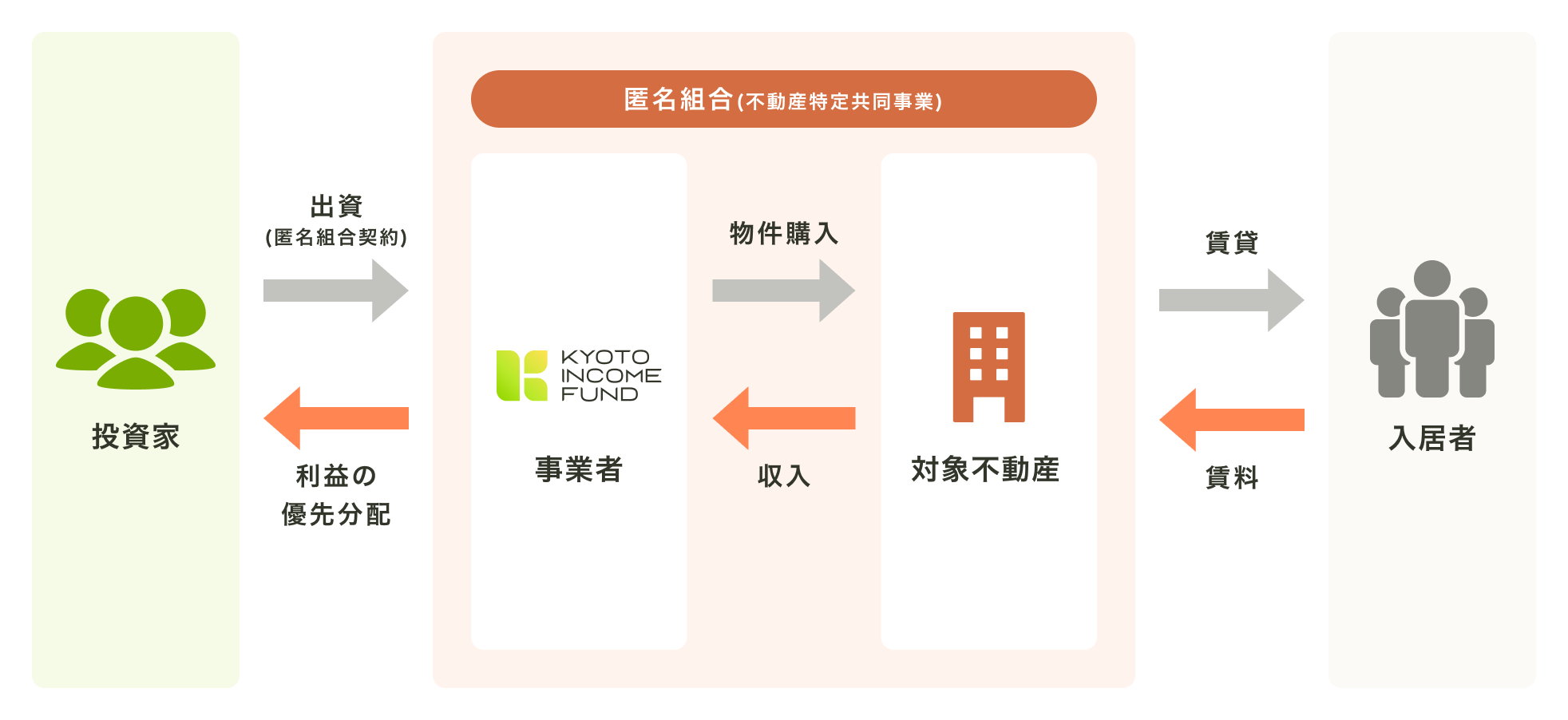 1万円から始められる不動産投資